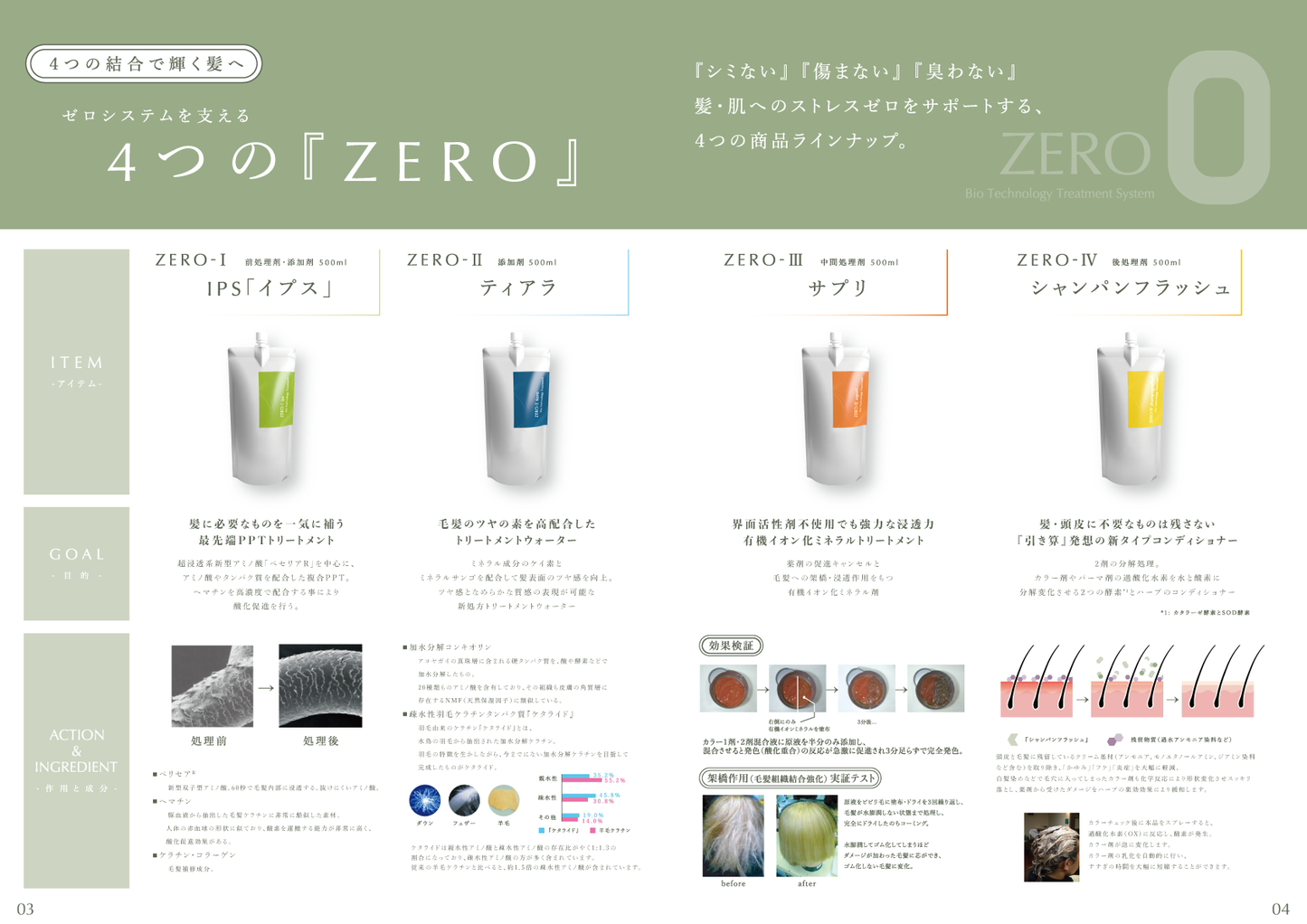 【isis】ZERO-Ⅱ〈ティアラ〉(ティアラトリートメント)500ml