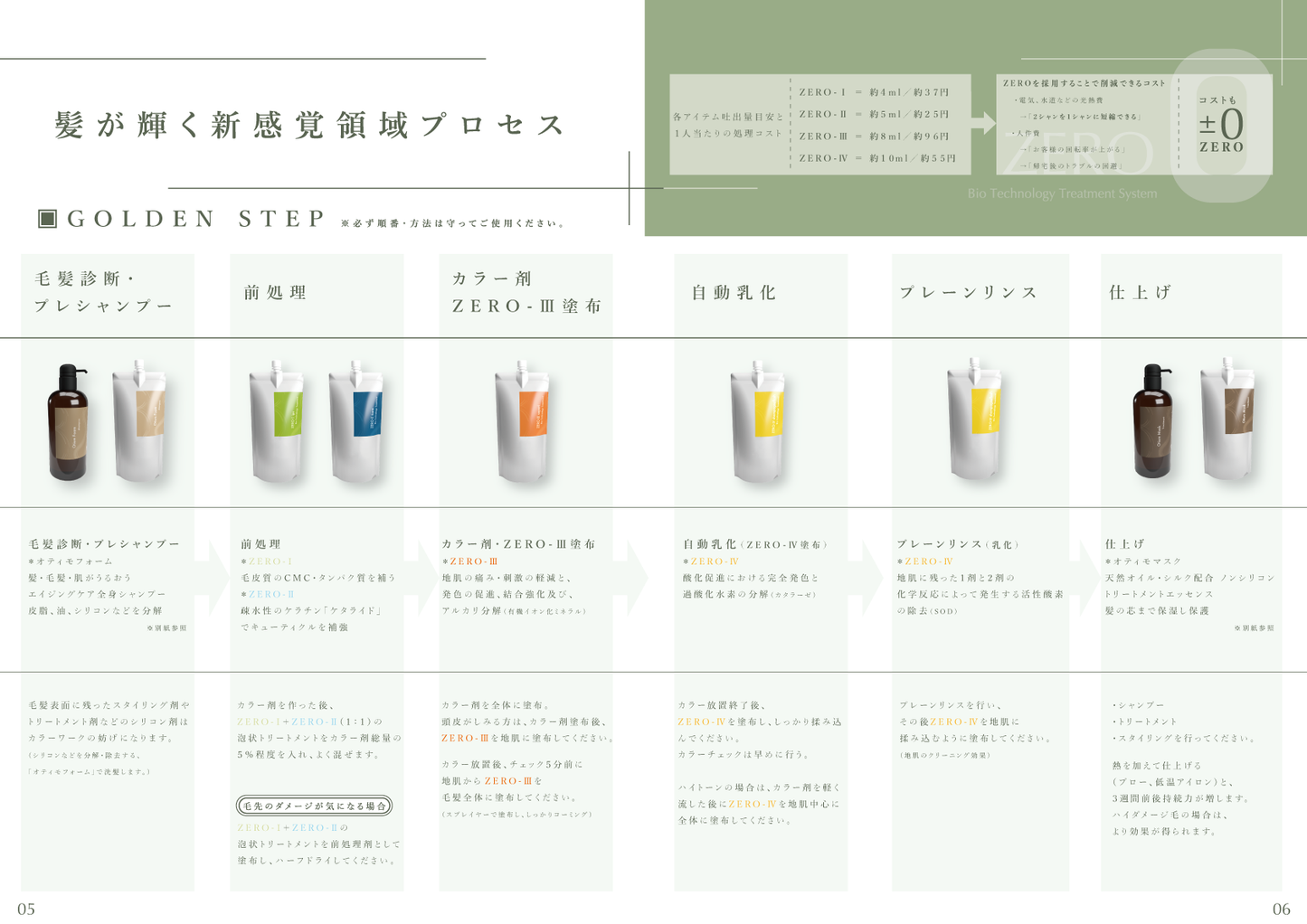 【isis】ZERO-Ⅱ〈ティアラ〉(ティアラトリートメント)500ml